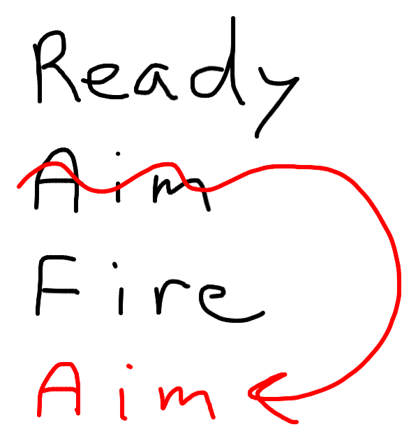 Ready…Fire!…Aim