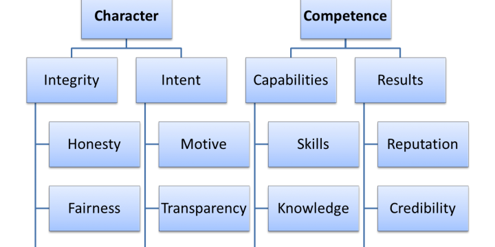 Leadership Archives - Page 4 of 4 - Lean East