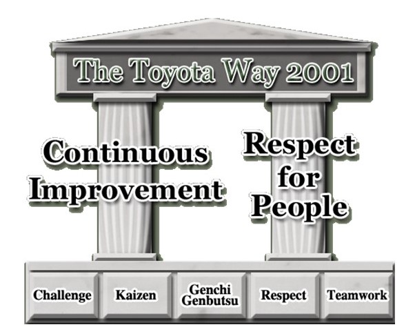 The Toyota Way 2001