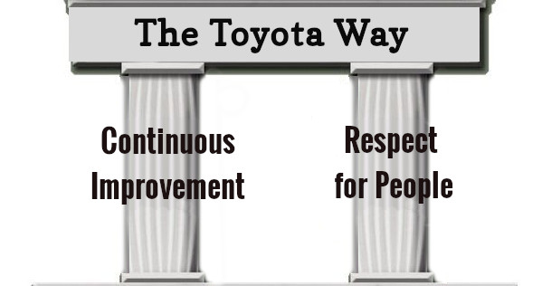 The Toyota Way Management Principles