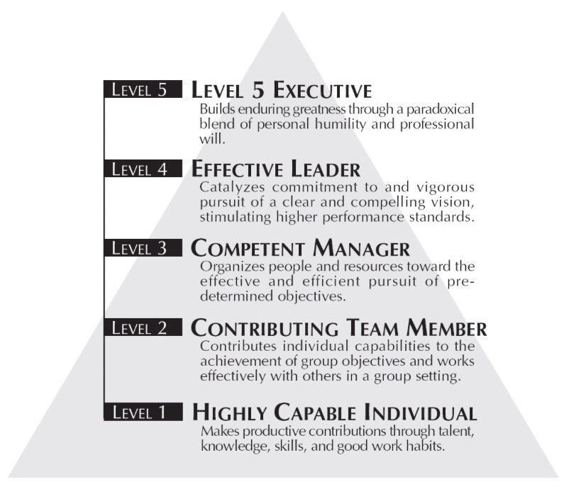 Level-5 Leadership