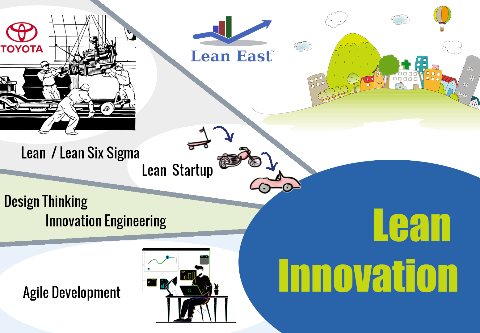 The Need for Lean Innovation