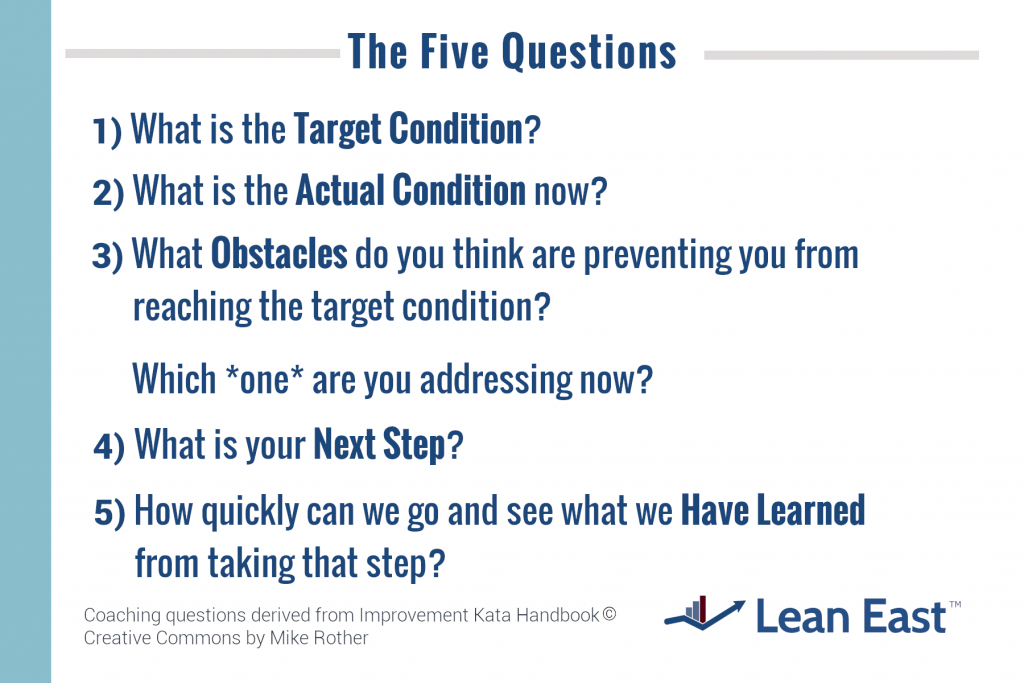 The Five Questions in the Coaching Kata