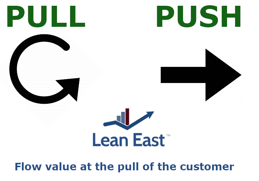 Pull Push Difference Lean East