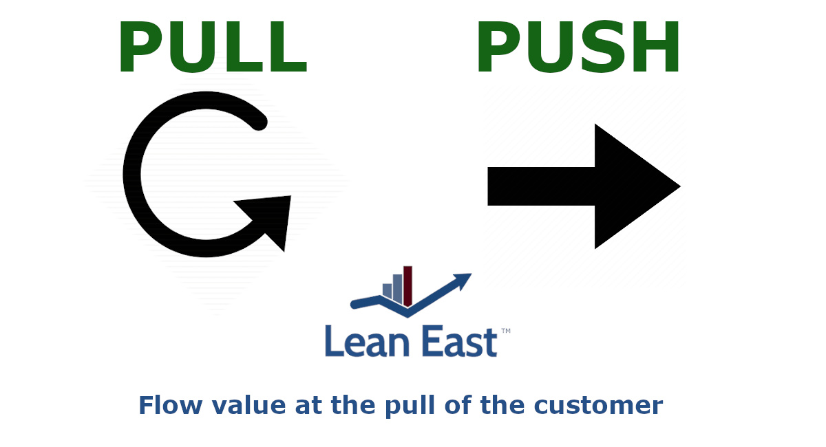 The Difference Between Push and Pull