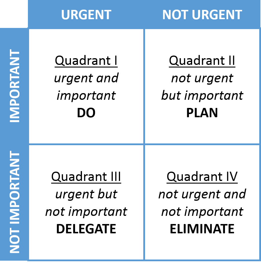7 Habits For Highly Effective People Lean East