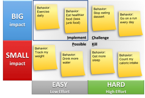 Personal Kaizen Good Habits Lean East