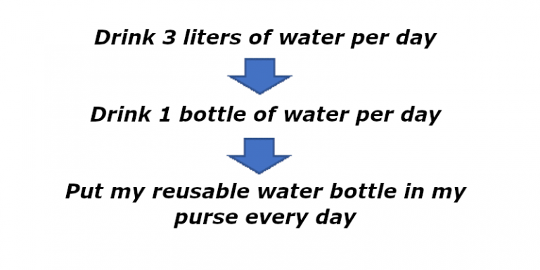 Personal Kaizen Good Habits Lean East