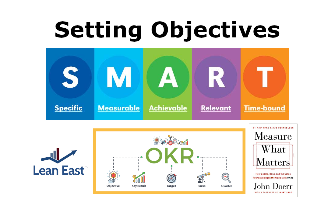 Setting Objectives: Measure What Matters