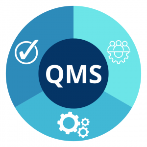Quality Management Systems - QMS