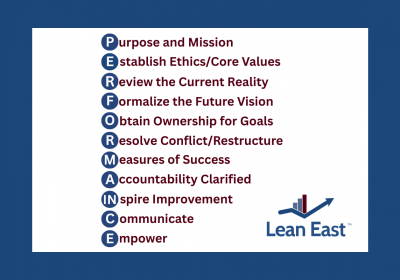 Lean East PERFORMANCE™ Process acronym showing steps from Purpose and Ethics through Communication and Empowerment