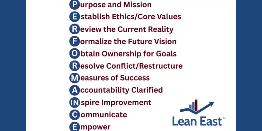 Is Your Organization High-Performing? Take Our FREE Performance Assessment