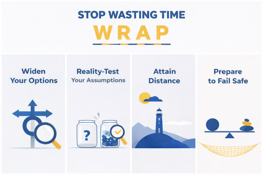Illustration of the WRAP process with four steps to stop wasting time: Widen Your Options, Reality-Test Your Assumptions, Attain Distance, and Prepare to Fail Safe.